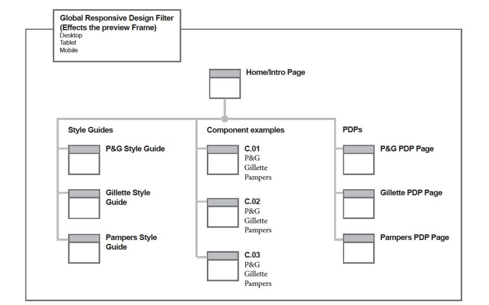 PG_Sitemap